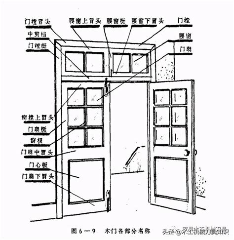 門的結構|門 (建築物)